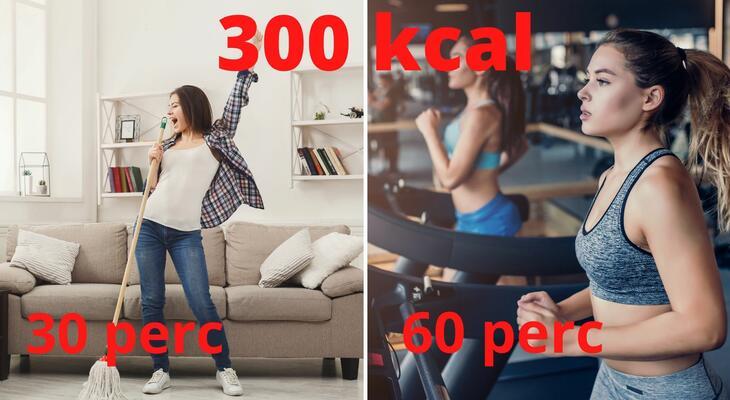 Így égess 300 kalóriát 30 perc házimunkával! Tudtad? Akár 300 kalóriát elégethetsz 30 perc házimunkával!
