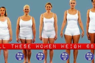 Tisztázzuk a félreértéseket és mítoszokat a testzsírszázalékkal kapcsolatban.Milyen a nőknél és milyen a félrfiaknál? Íme