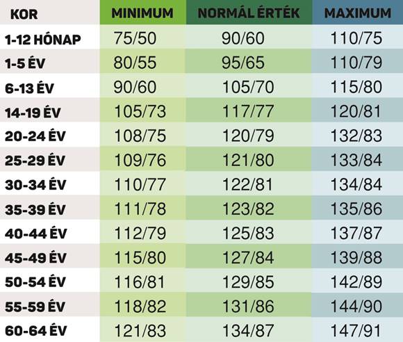 megszabadulunk a magas vérnyomástól magas vérnyomásból származó termékek nyomásból